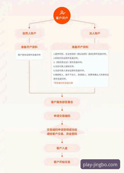 竞博体育平台登录入口深度分析：从账户安全到操作流程的全面解析
